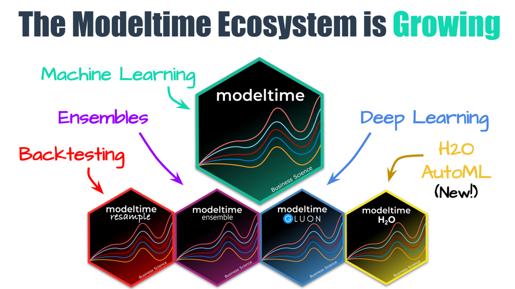 The modeltime ecosystem is growing