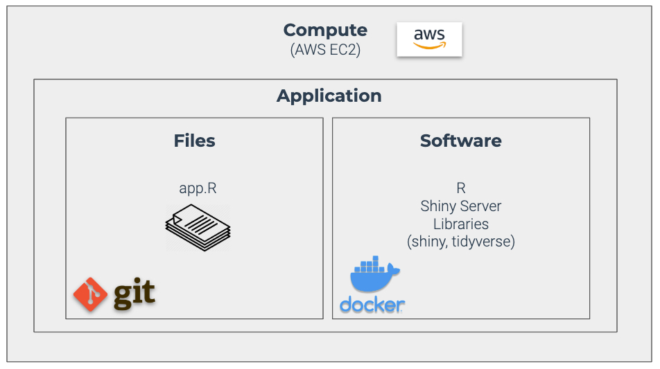 Docker Git Install