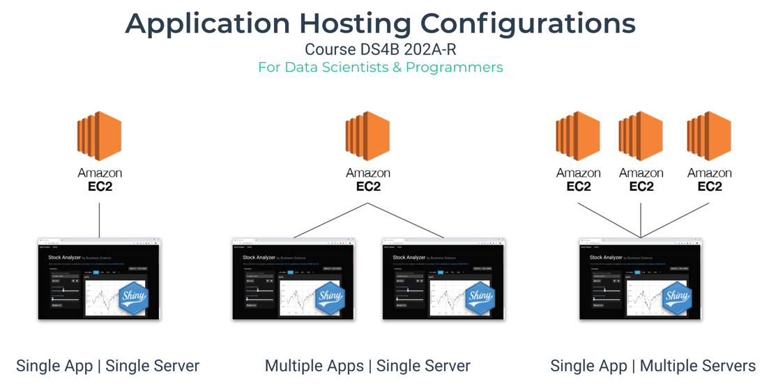 amazon cloud server for business