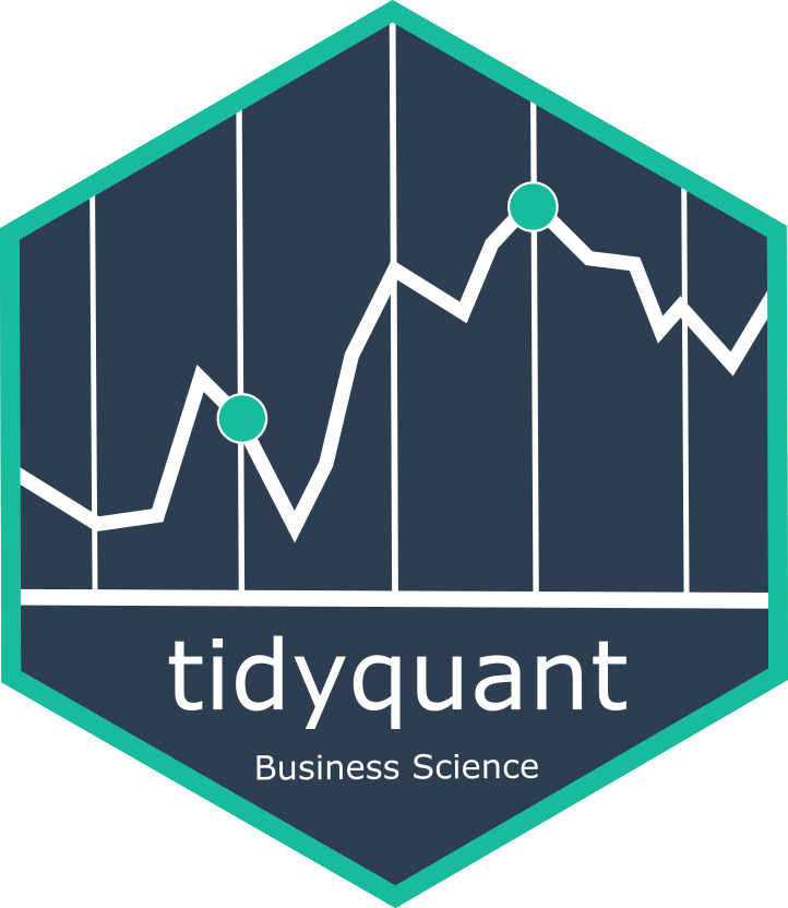 Tidy Quantitative Financial Analysis Tidyquant - 