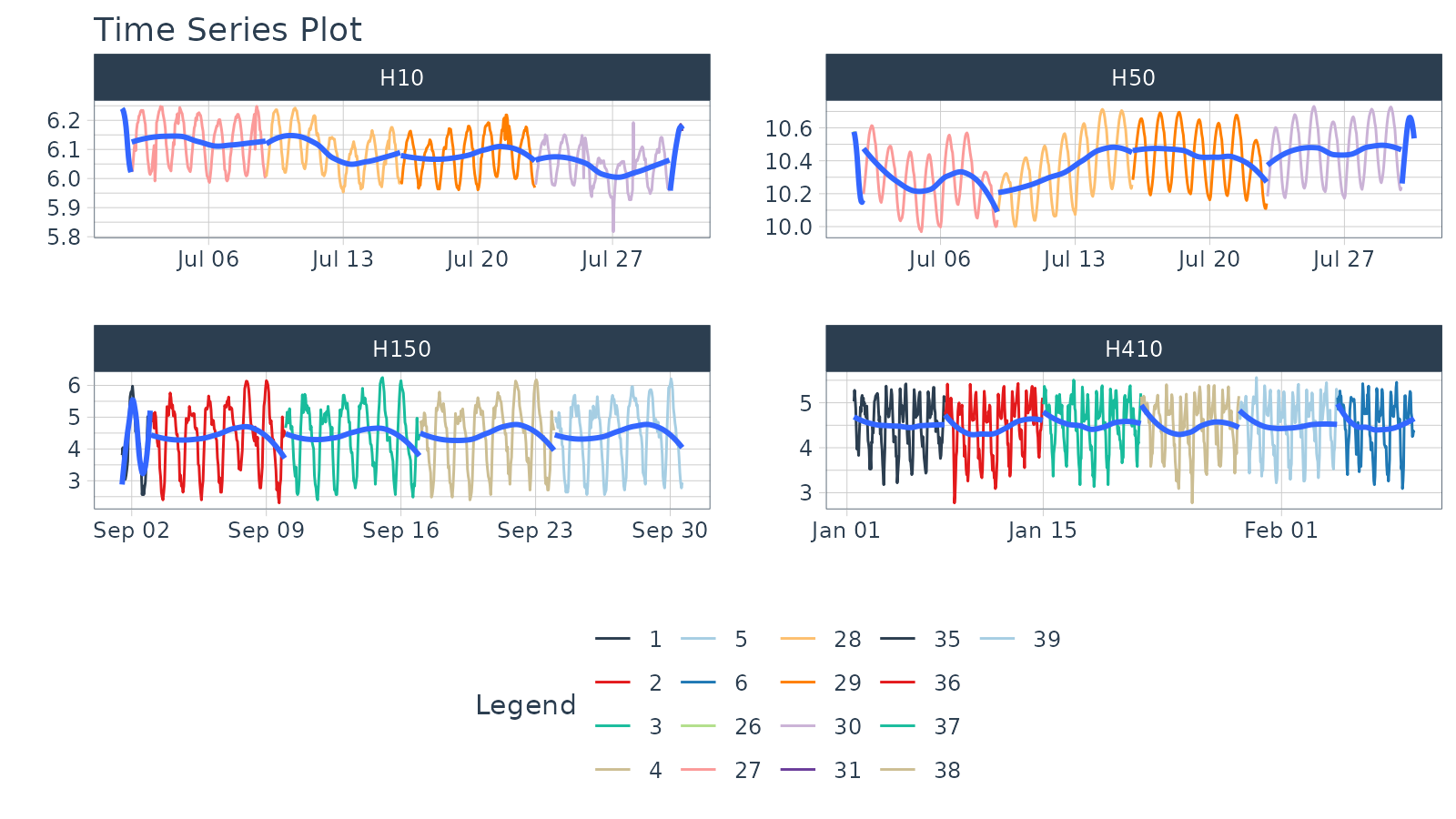 Visualizing Time Series Timetk