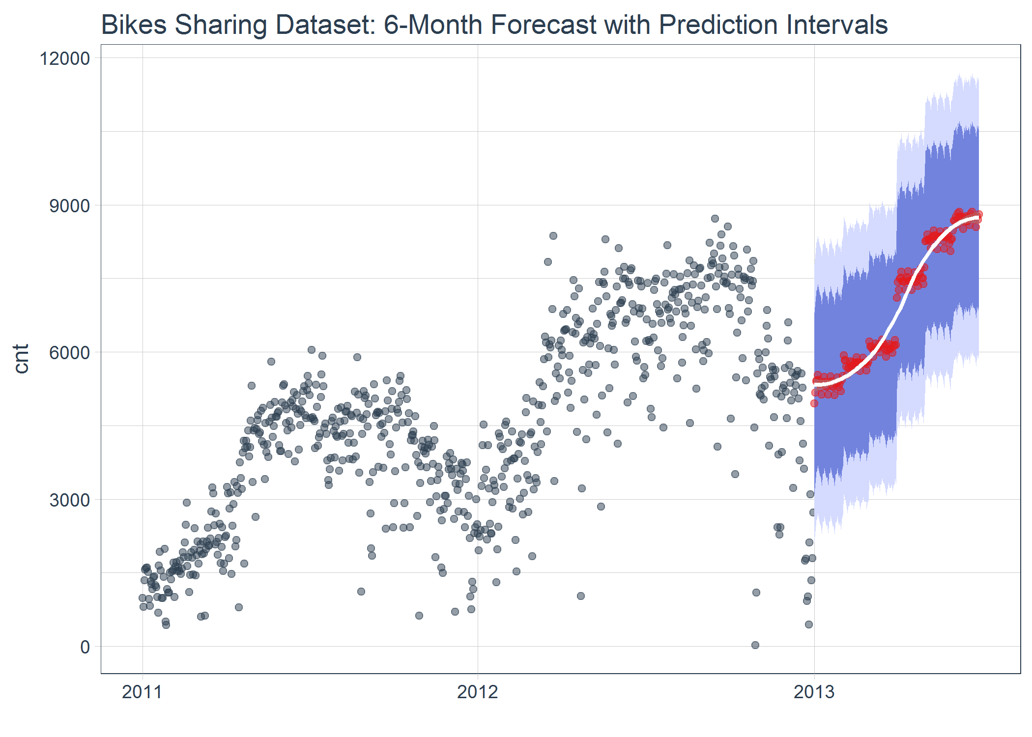 A Tool Kit For Working With Time Series Timetk